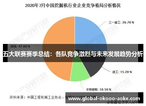 五大联赛赛季总结:各队竞争激烈与未来发展趋势分析 五大联赛赛季总结:各队竞争激烈与未来发展趋势分析
