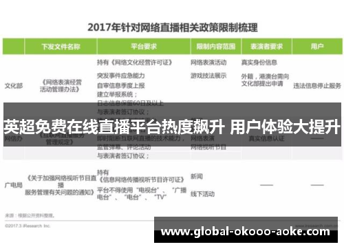 英超免费在线直播平台热度飙升 用户体验大提升 英超免费在线直播平台热度飙升 用户体验大提升